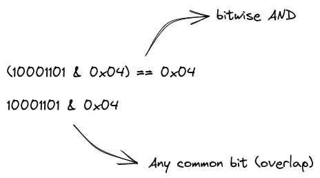 bitwise and