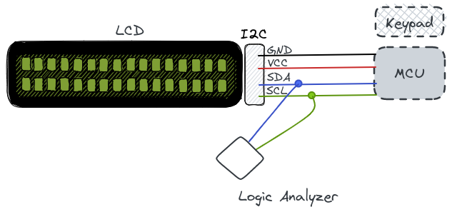 i2c dump with logical analyzer