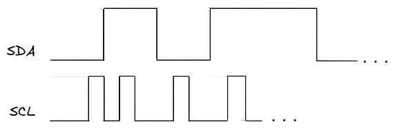 i2c signal