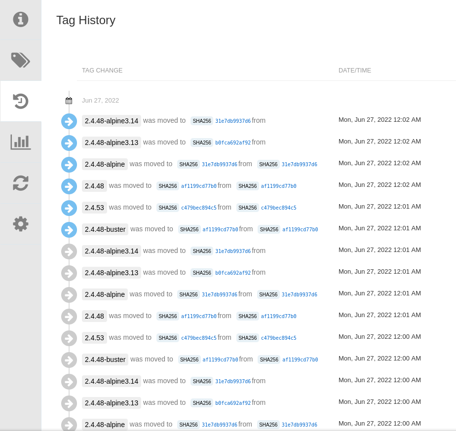 tag history