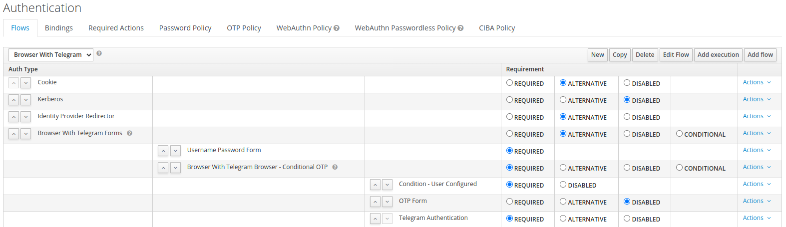 authentication flow cfg